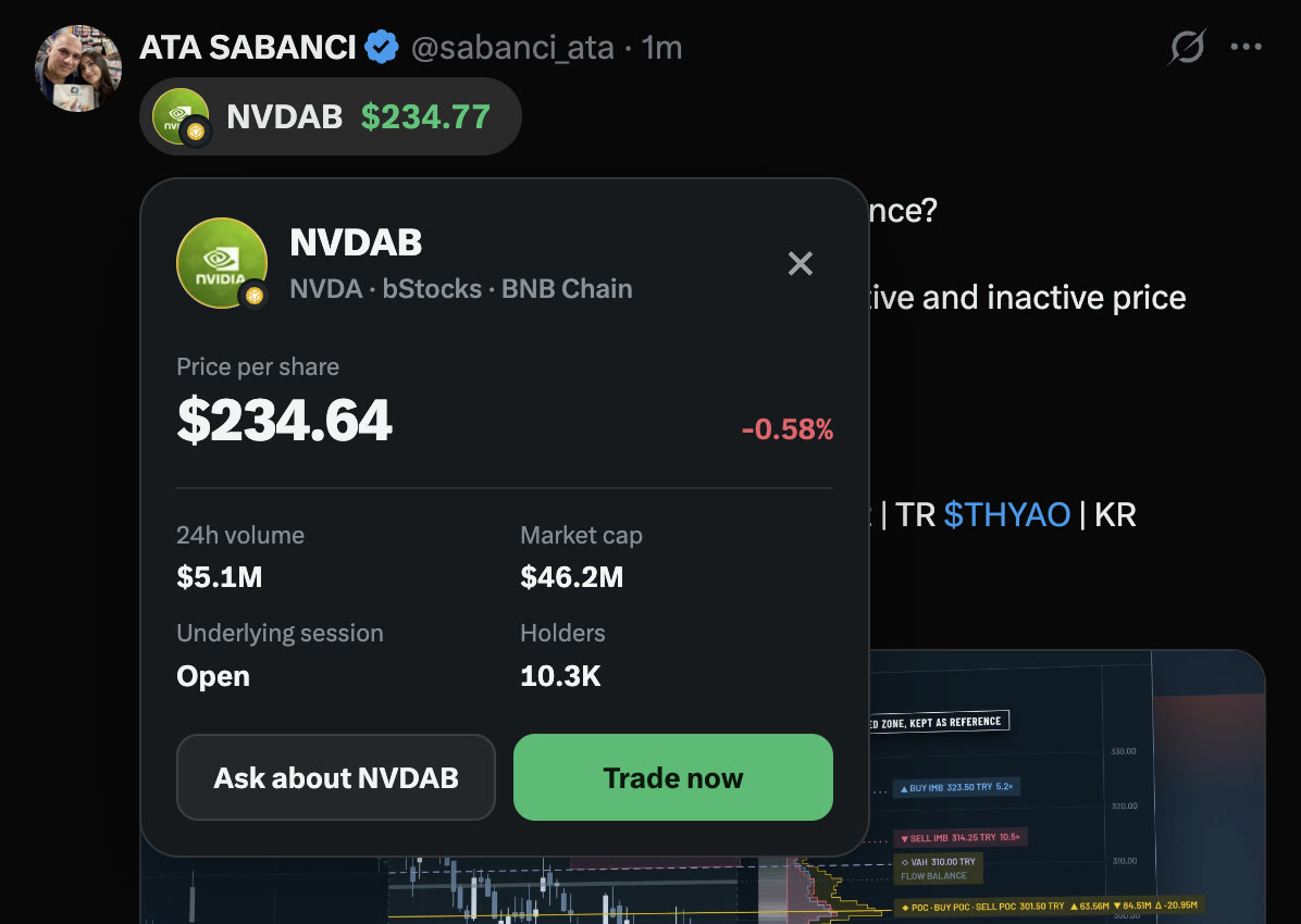 A post on X with the NVDAB price pill and its hover card